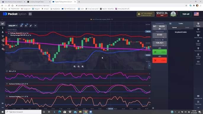 Торговля Pocket Option Ваш путеводитель по успешной торговле на платформе